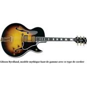 CORDIER GIBSON BYRDLAND DORE